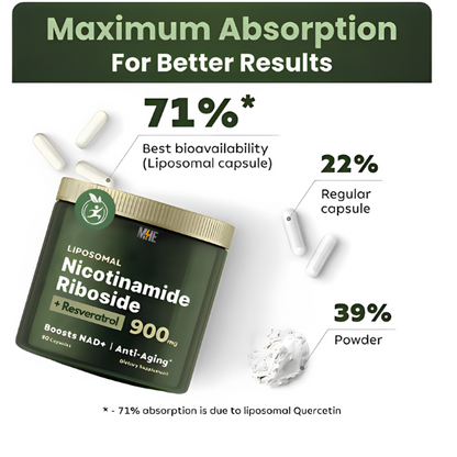 NAD+ Advanced: Nicotinamide Riboside + Resveratrol™